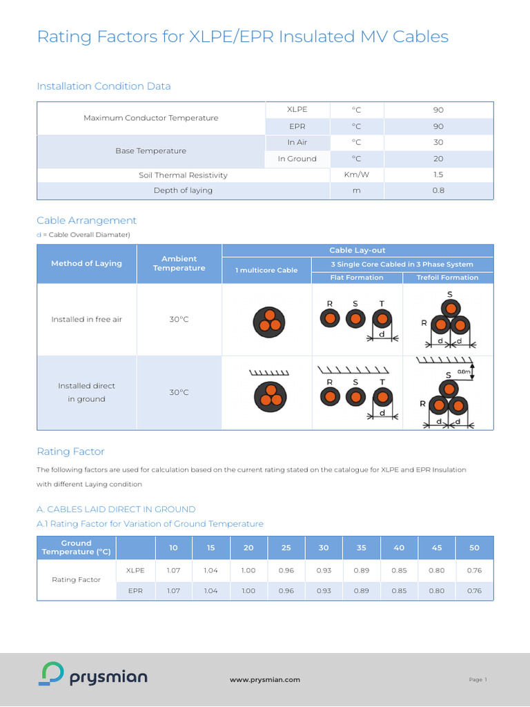 Cable Rating Factors for Installation | PDF | Electrical Resistivity ...