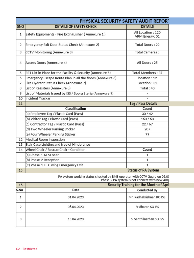 Physical Security Safety Audit April 2023 | PDF | Physical Security ...