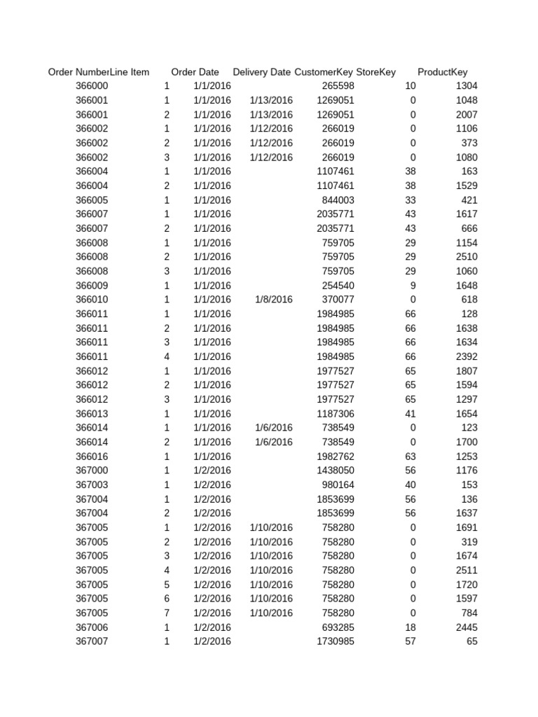 Order Details and Delivery Dates | PDF