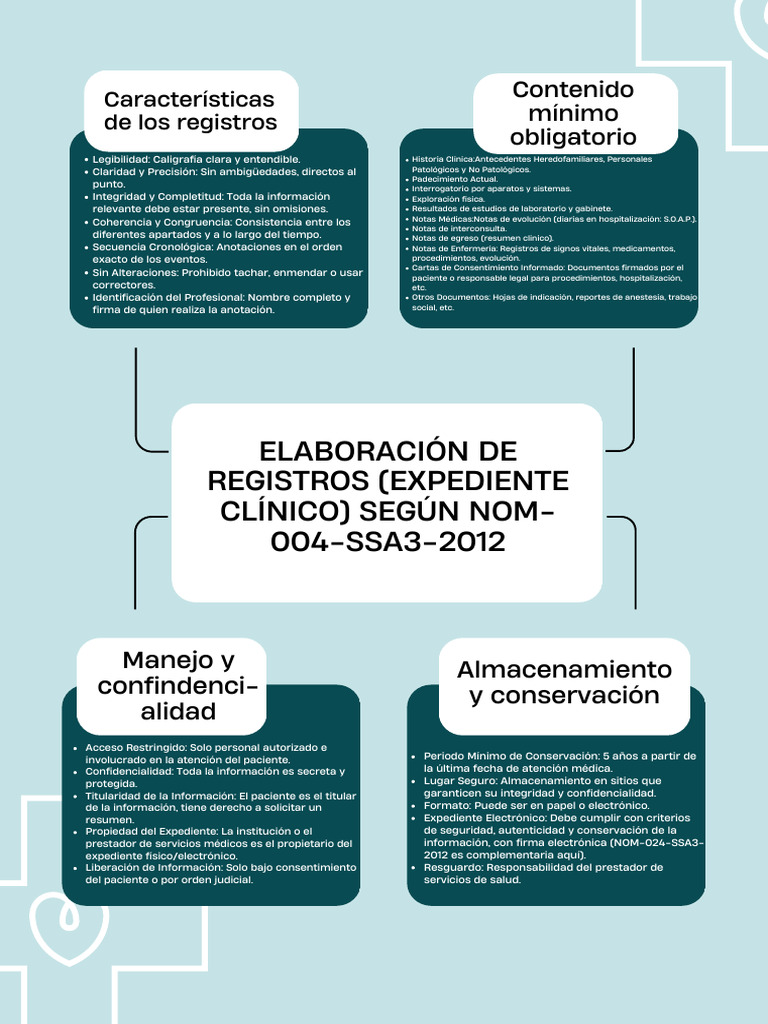 Nom 072 Ssa1 2012 | PDF | Historial médico | Medicina