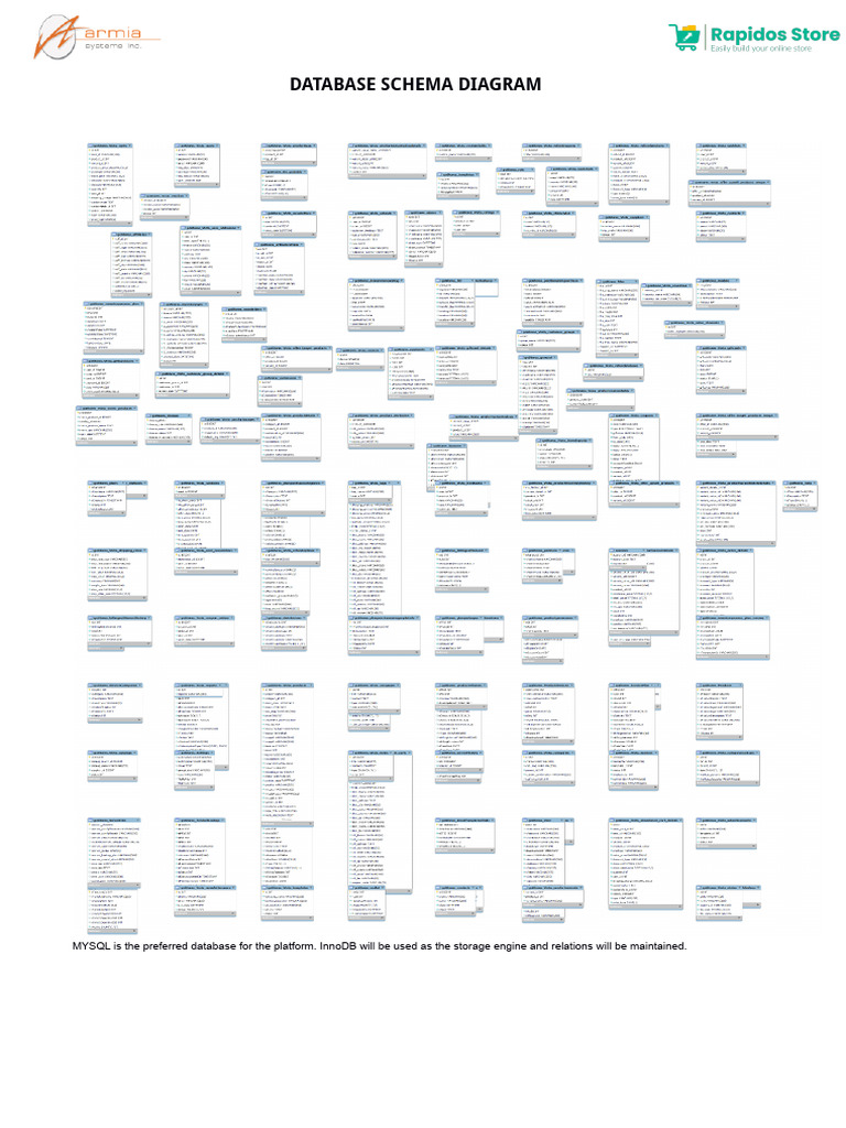 Database Schema Diagram - Rapidos | PDF