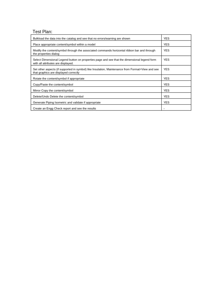 Data Catalog Test Plan Checklist | PDF