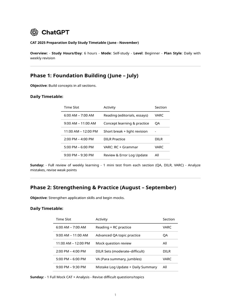 CAT 2025 Daily Study Plan | PDF | Cognition | Learning