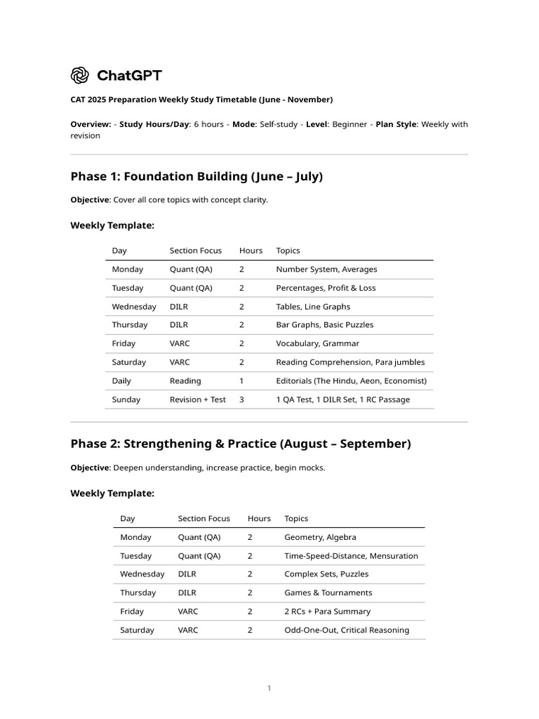 CAT 2025 Weekly Study Plan Guide | PDF