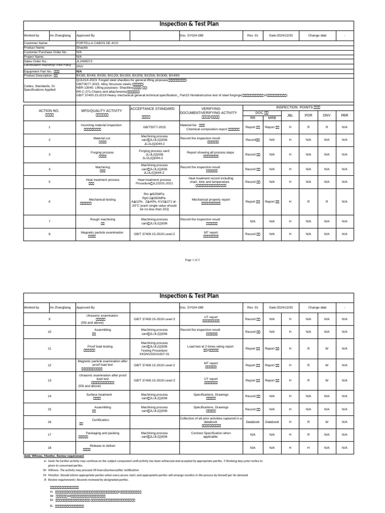 Shackle Inspection & Test Plan | PDF | Industrial Processes | Building ...