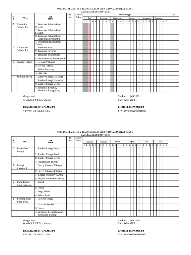 Program Tematik Kelas VIII C1 2019/2020 | PDF
