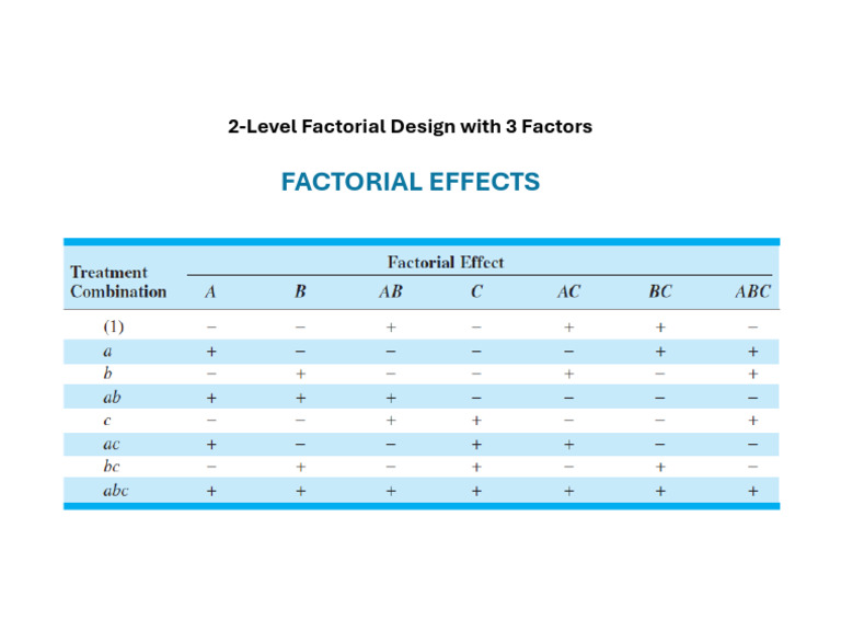 DoE - 3 Factors - 2 Levels | PDF