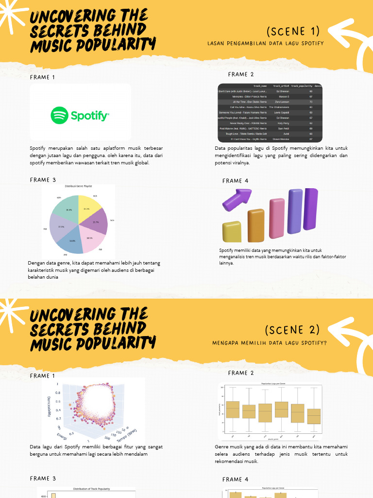 Analisis Data Popularitas Musik Spotify | PDF