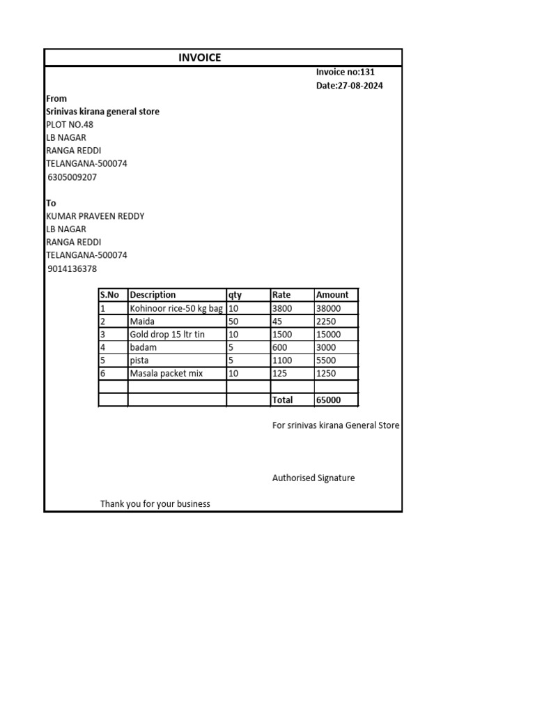 Kirana Store Invoice Summary | PDF