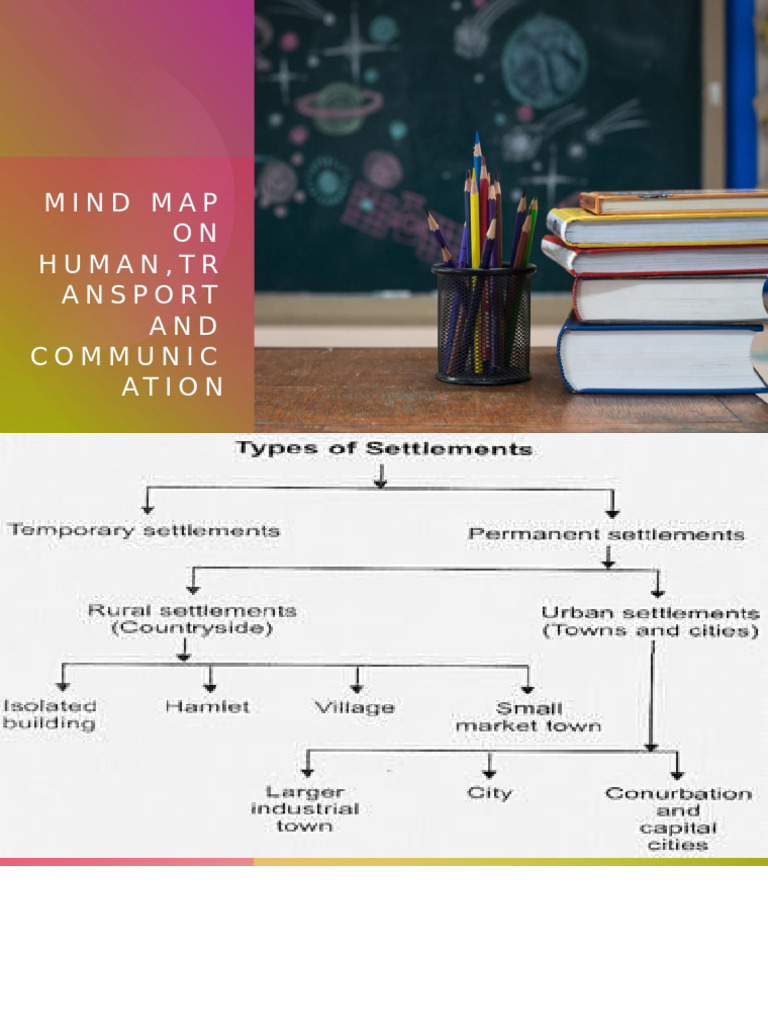 Mind Map ON Human, TR Ansport AND Communic Ation | PDF