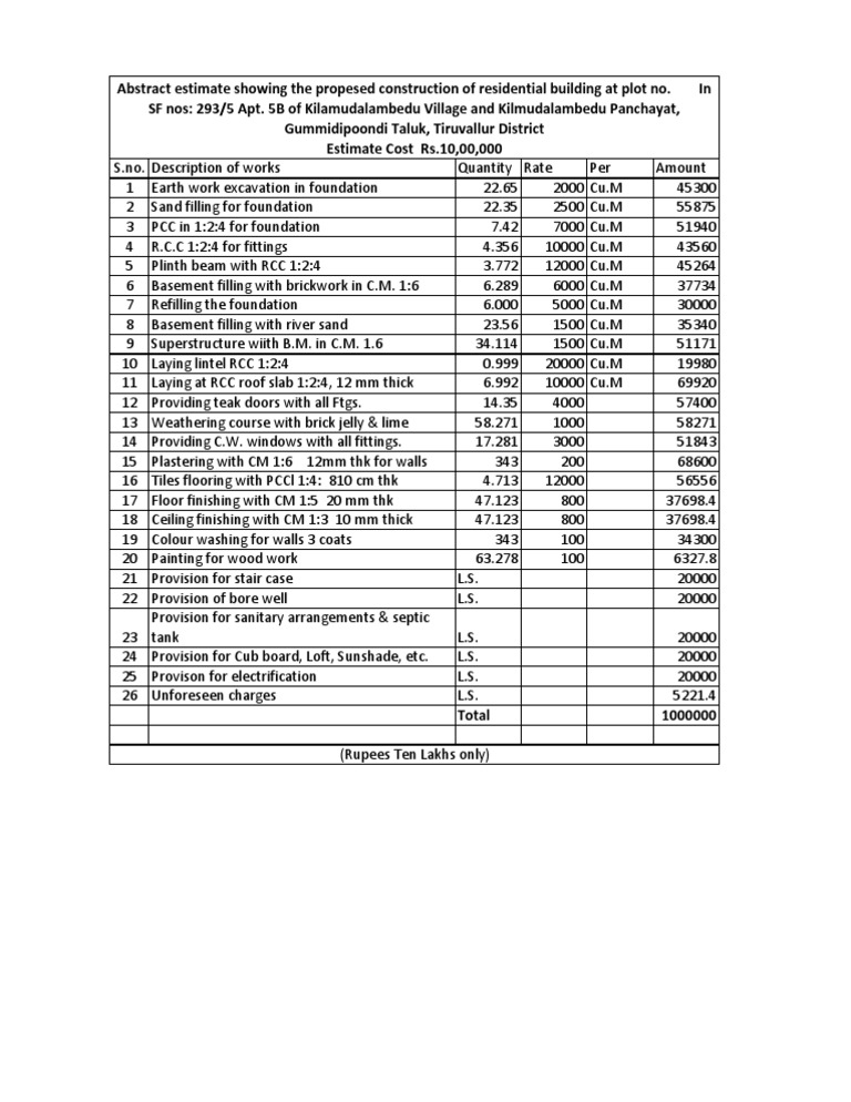 Abstract Estimate PDF