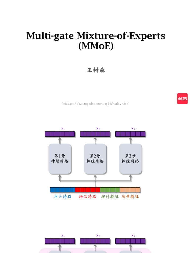 Multi Gate Mixture of Experts MMoE | PDF
