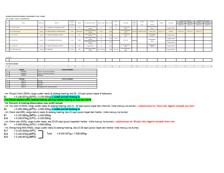 Jadwal Loading Unloading PT. DPA Dumai | PDF