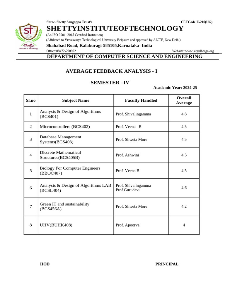 4th Sem Feed Back Analysis - 1 | PDF | Computer Science | Computing