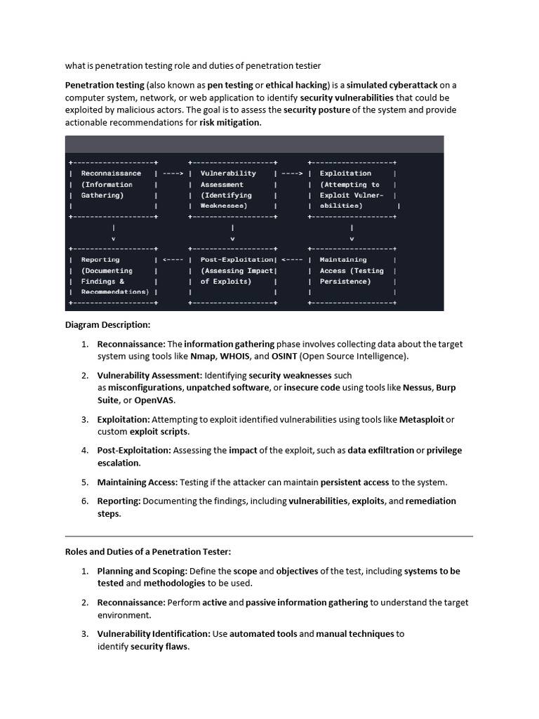 Penetration Testing Roles and Phases | PDF | Penetration Test | Security