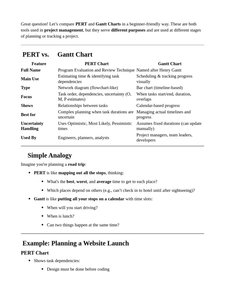 PERT vs Gantt Charts Explained | PDF | Infographics | Project Management
