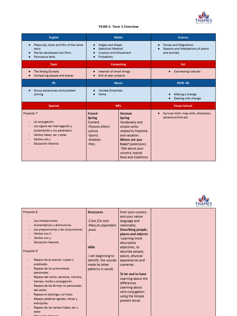 Year 5 Term 3 Curriculum Overview | PDF | Linguistics | Languages