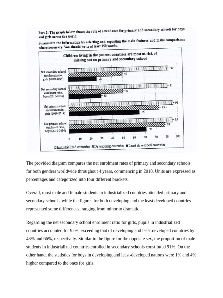 The Provided Diagram Compares The Net Enrolment Rates of Primary and ...