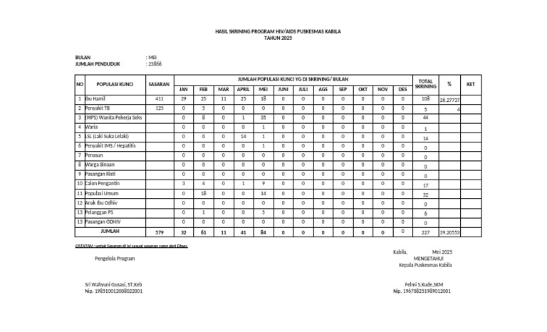 Laporan HIv Mei 2025 | PDF