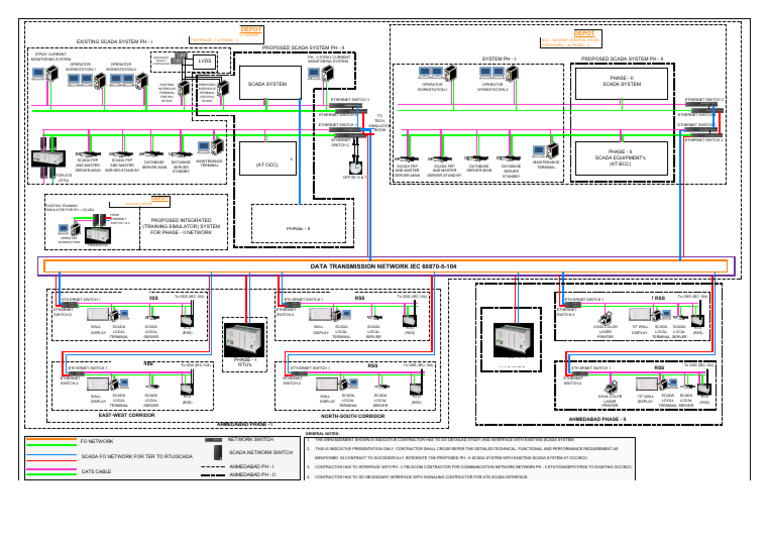 Ahmedabad Metro Phase II SCADA Design | PDF | Scada | Computer Engineering