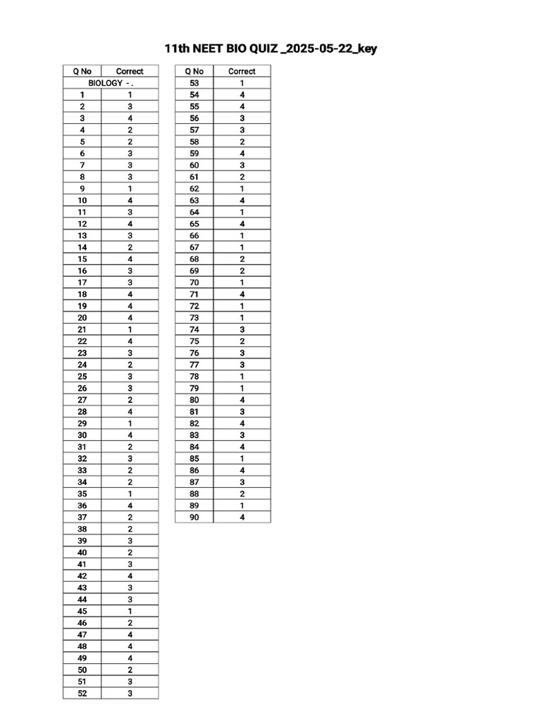 11th Neet Bio Quiz Key | PDF