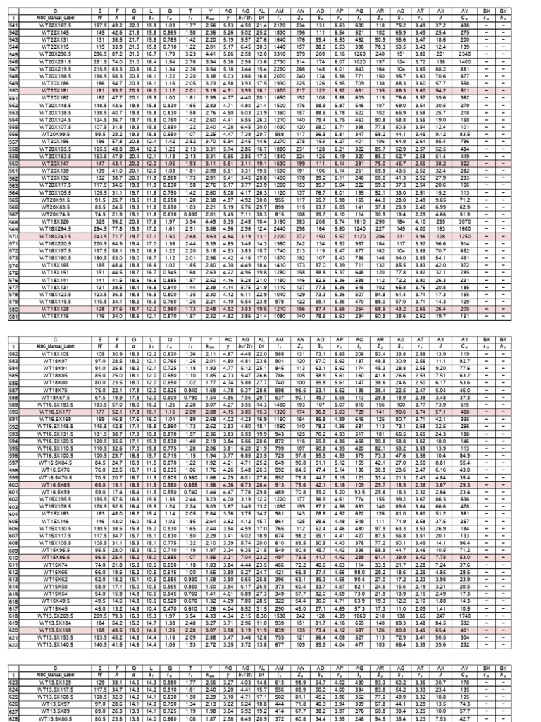 WT,ST Section | PDF
