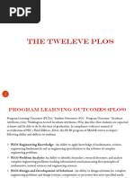 Understanding CLO and PLO Mapping | PDF | Leadership | Engineering