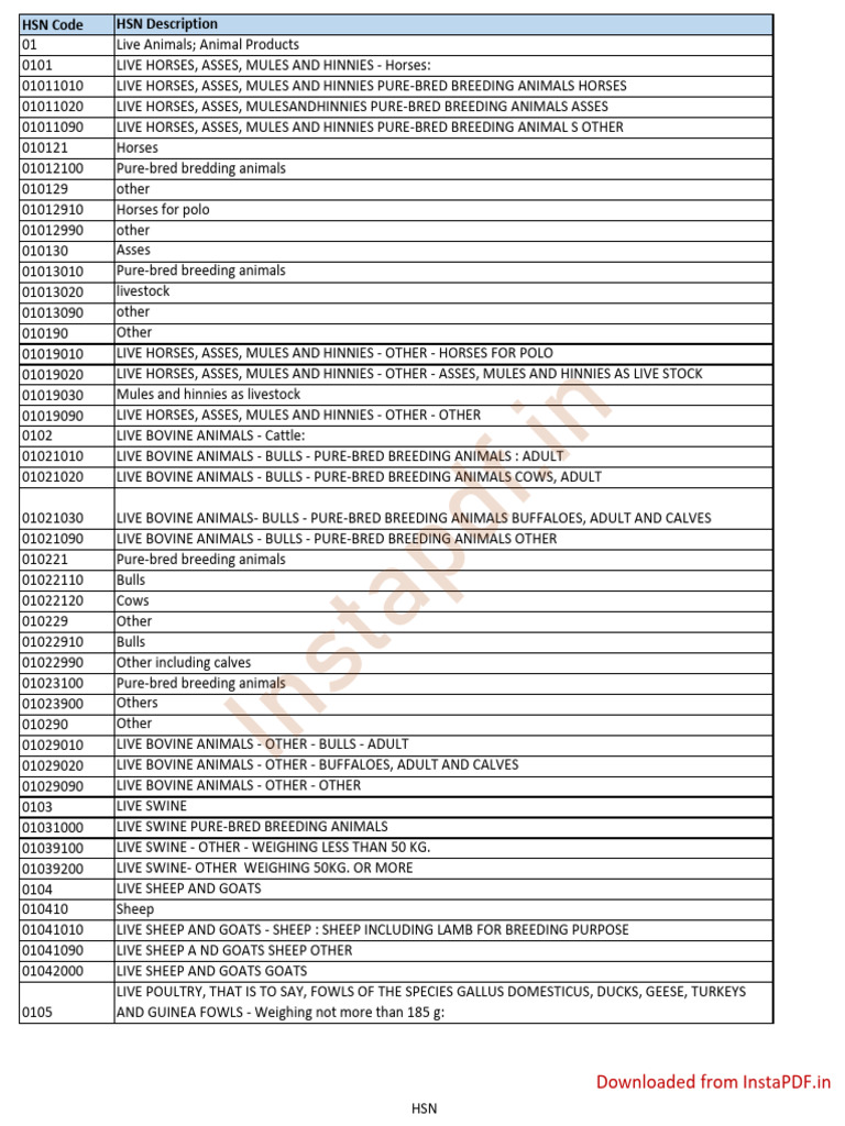 HSN Codes for Live Animals and Meat | PDF | Tuna | Cattle
