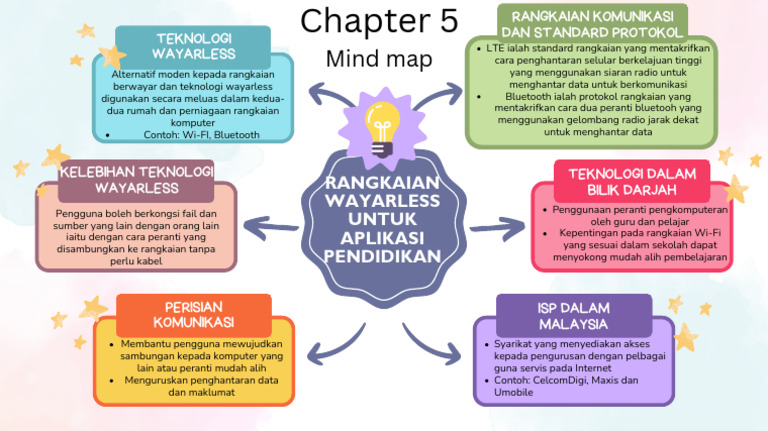 Mind Map (Chapter 5) | PDF