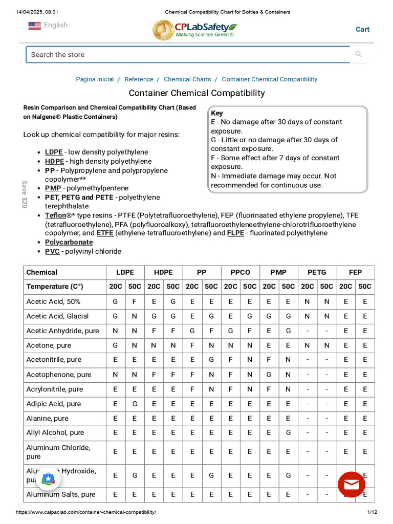 Chemical Compatibility Chart For Bottles & Containers | PDF