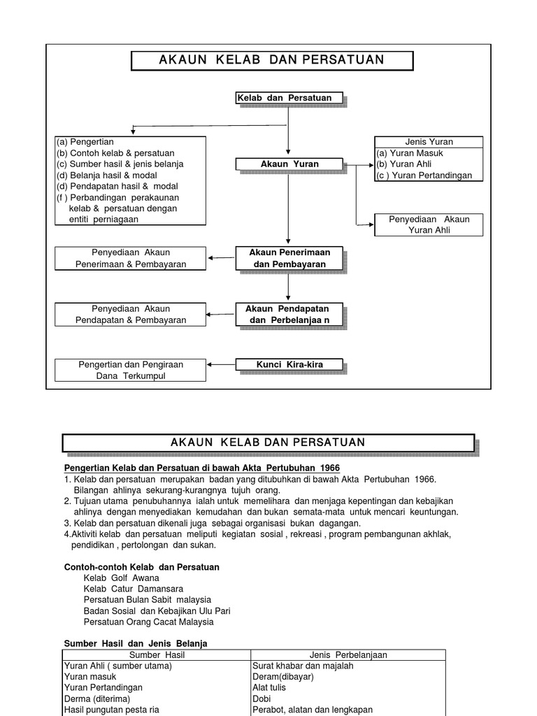 Nota Kelab Dan Persatuan  PDF