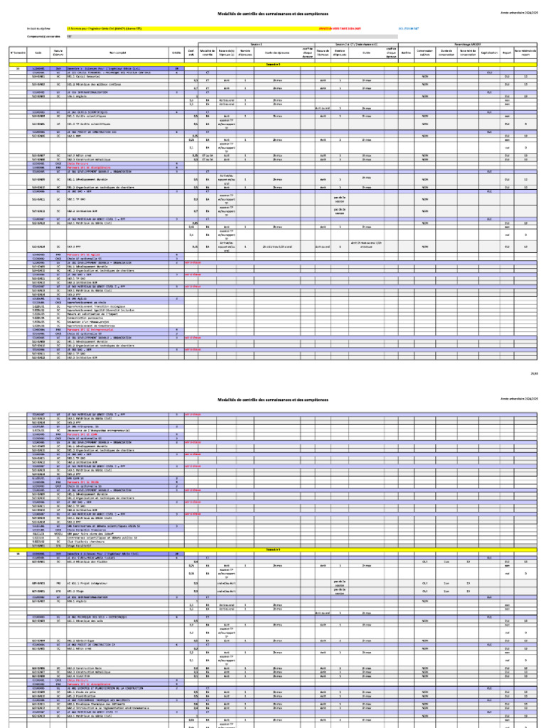 FST MCC Licence Sciences Pour Ingenieur 2024 2025 | PDF