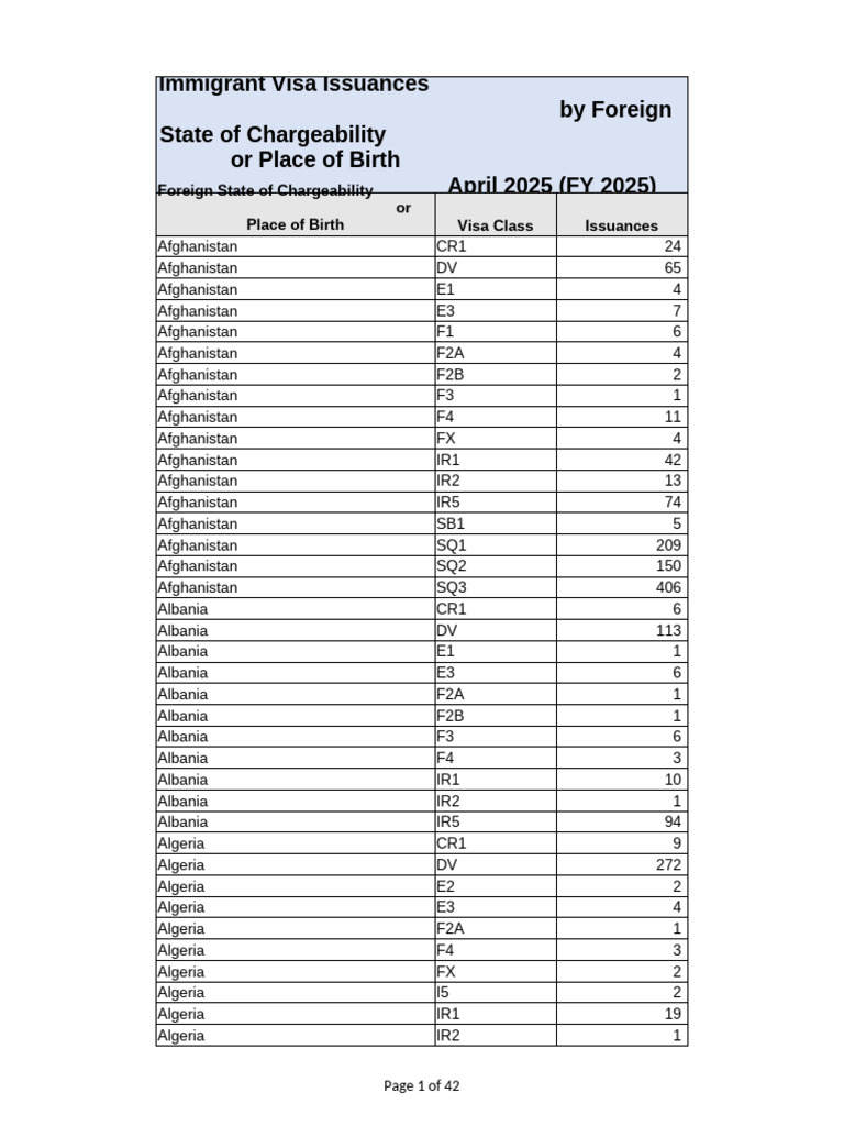 APRIL 2025 - IV Issuances by FSC or Place of Birth and Visa Class | PDF ...