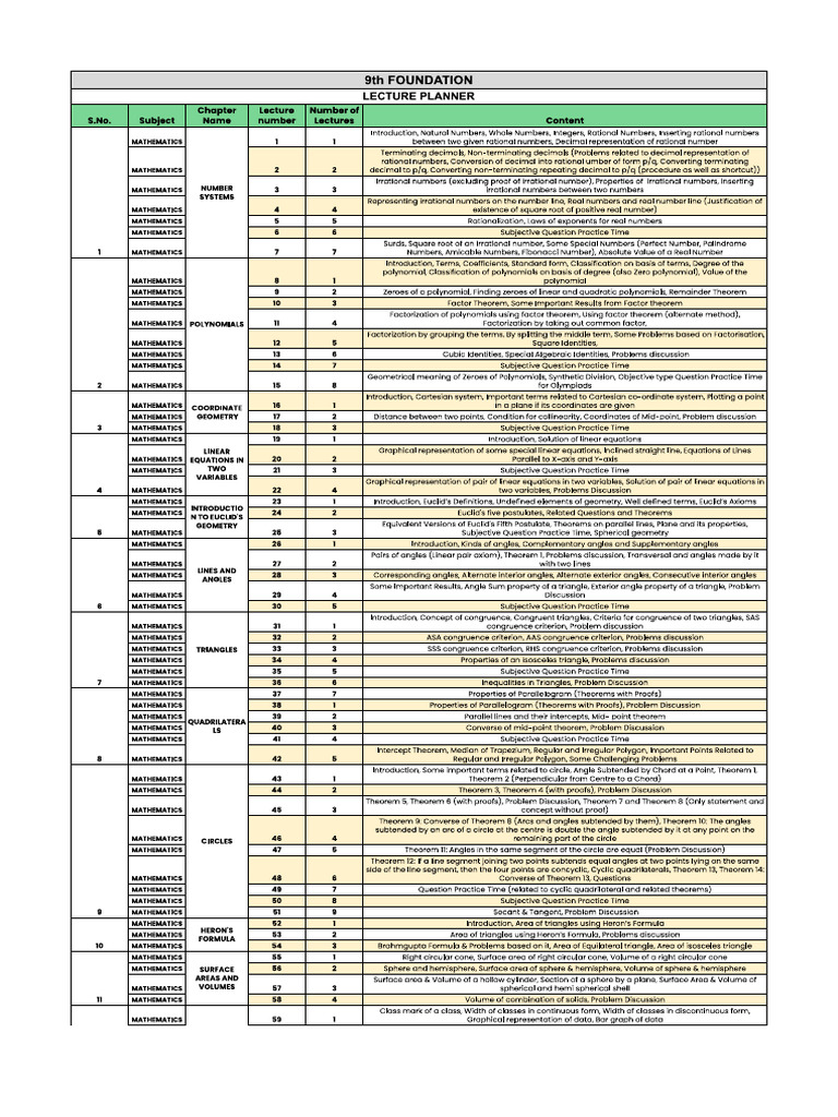 9th CBSE Lecture Planner | PDF