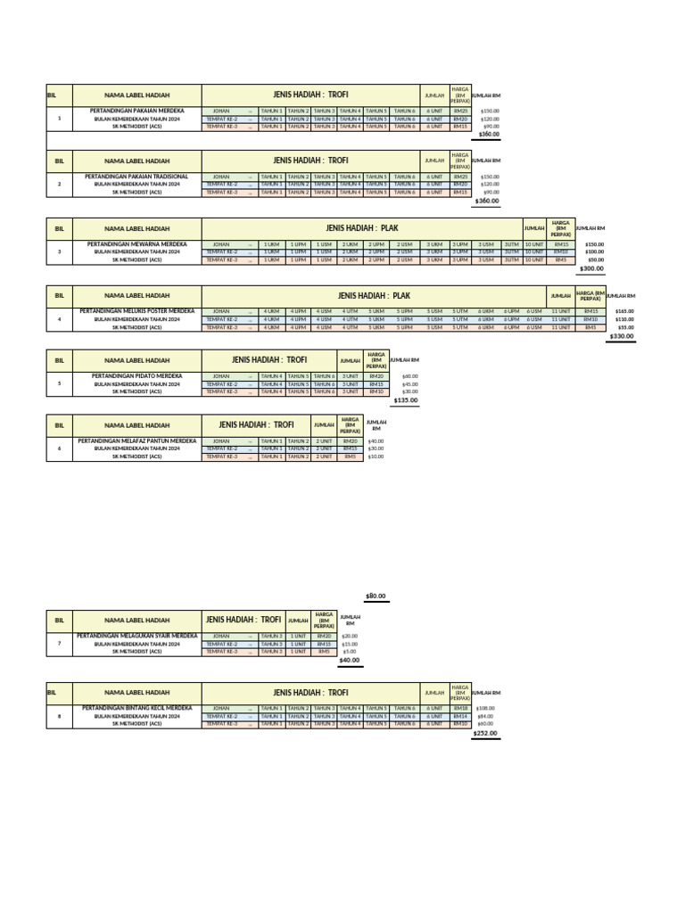 Hadiah Pertandingan Merdeka 2024 | PDF