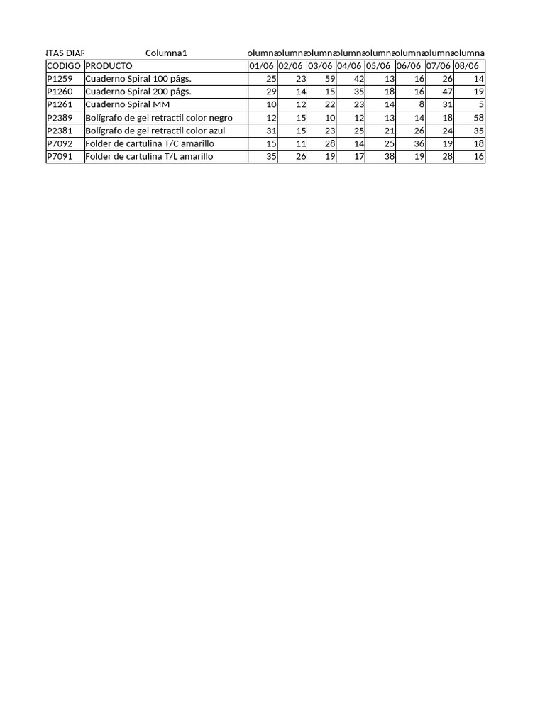 Ventas Diarias y Manejo de Inventario | PDF