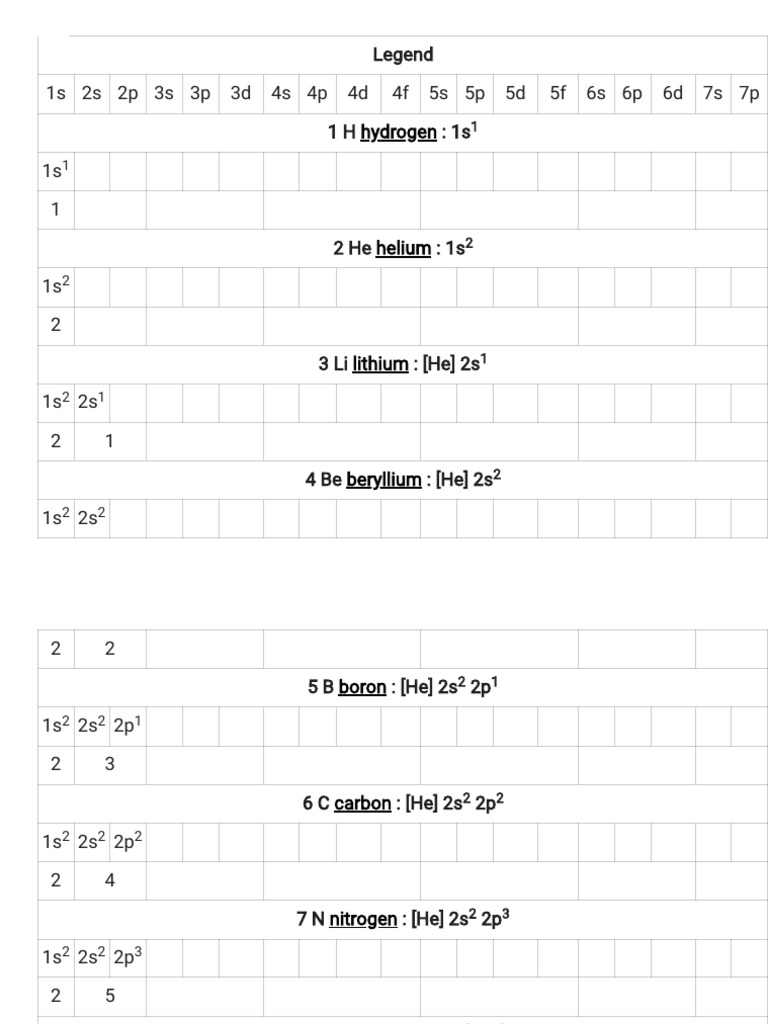 (From Google) Electron Configurations of The Elements | PDF