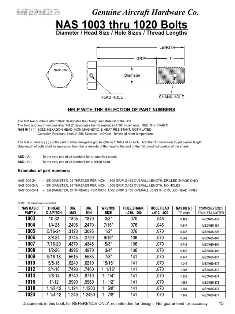 NAS Bolts Specifications Guide | PDF