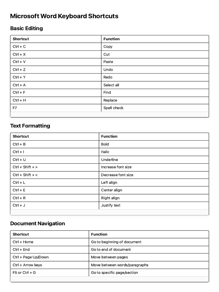 Microsoft Word Keyboard Shortcuts | PDF