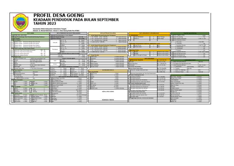 Profil Penduduk Desa Goeng 2023 | PDF