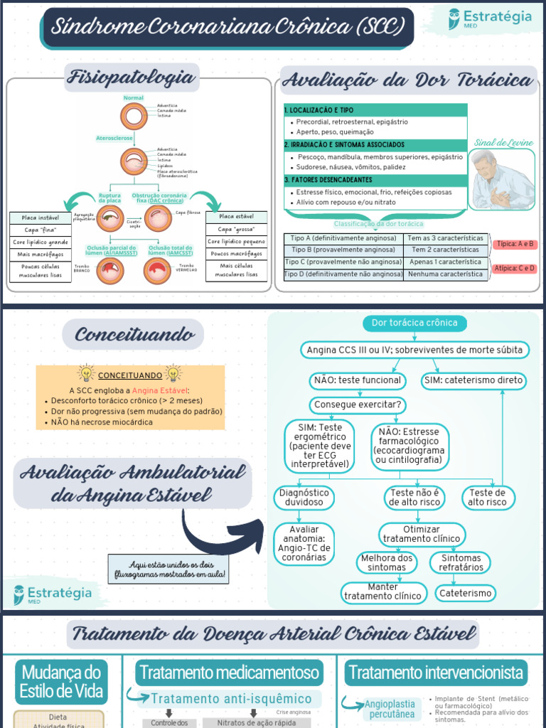 Tratamento da Angina Estável e SCA | PDF | Doença arterial coronariana ...
