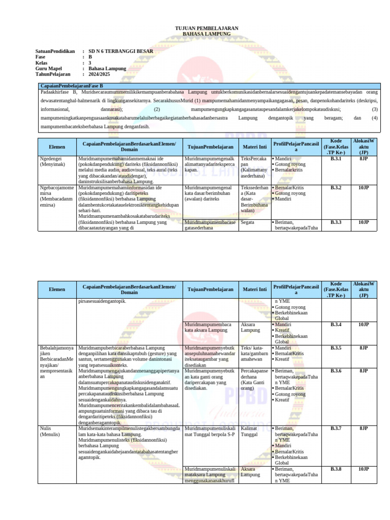TP ATP Kelas 3 | PDF