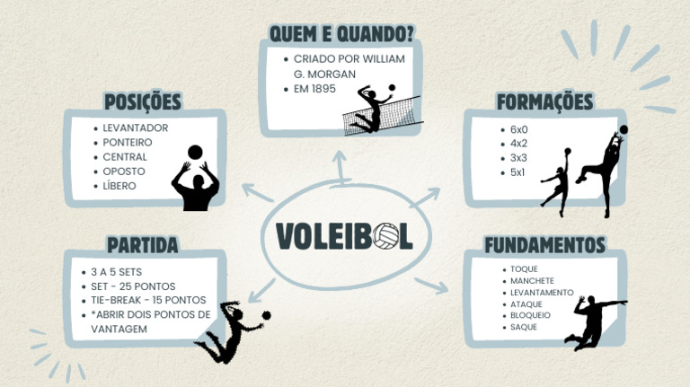 Mapa Mental - Voleibol | PDF