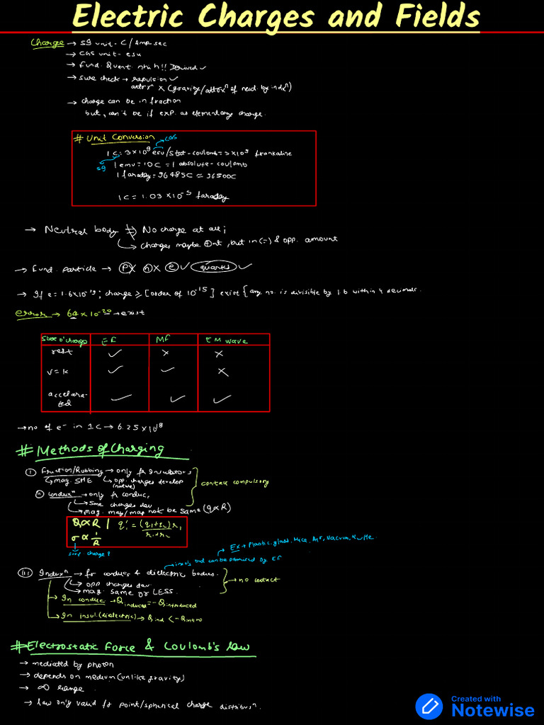 Electric Charges and Fields (Ultimate Notes) | PDF | Electric Charge ...