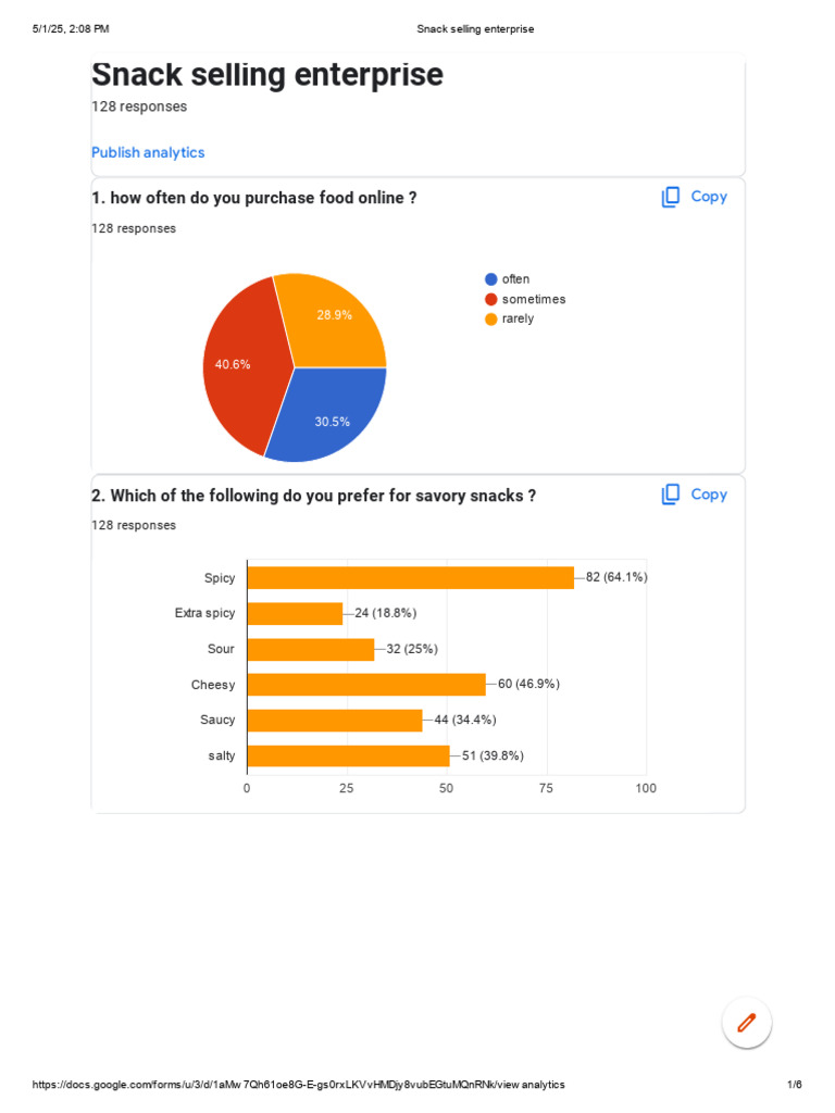 Snack Preferences Survey Results | PDF | Cooking | Western Cuisine