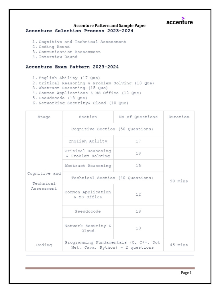 Accenture Exam Pattern Overview 2023-2024 | PDF | String (Computer ...