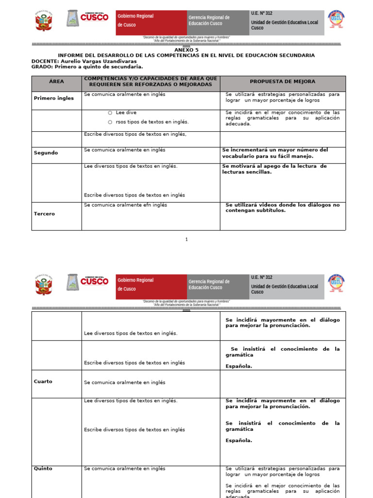 ANEXOS 5 Desarrollo de Competencias | PDF | Idioma en Inglés | Aprendizaje