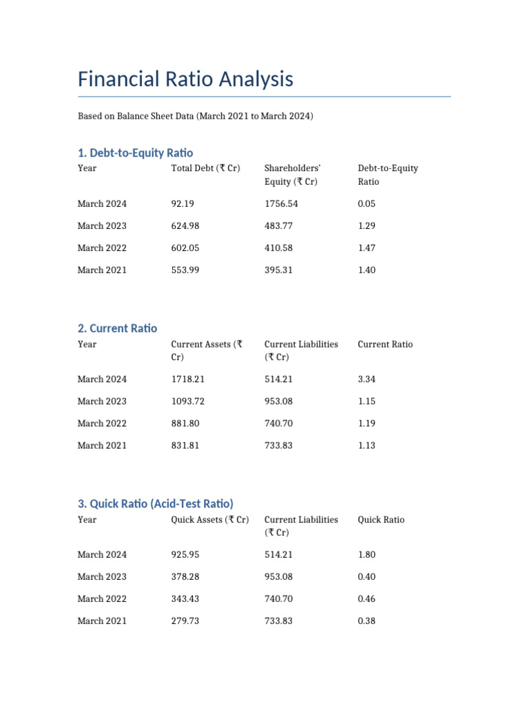 Financial Ratios Analysis (2021-2024) | PDF | Equity (Finance ...