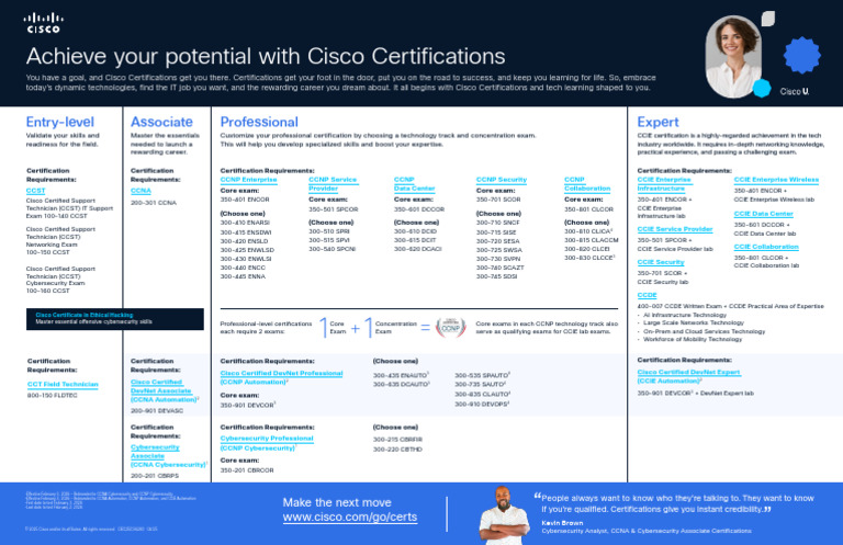 Cisco Certification Path Overview | PDF | Cisco Certifications ...
