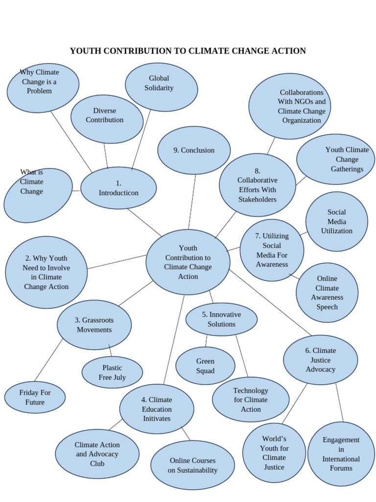 Youth Climate Action and Advocacy Strategies | PDF | Climate Change ...
